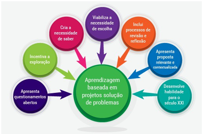 Para A Atividade Mapa Da Disciplina De Metodologia Da L Ngua Portuguesa