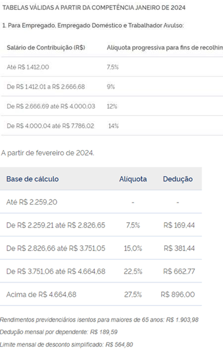 Para colocarmos em prática os cálculos envolvendo a folha de pagamento