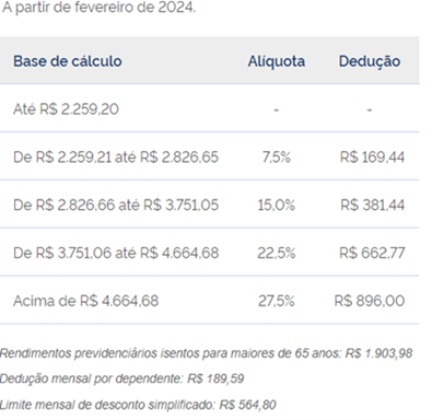 Olá, acadêmico(a) de Ciências Contábeis! Esta atividade corresponde à Atividade de Estudo 1. Vamos lá?!