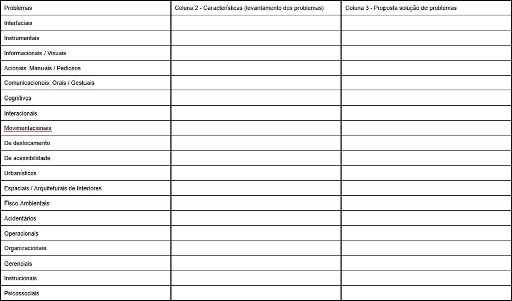 Enquanto consultor(a) da Empresa Eficiência Ergonômica, você deverá apresentar um relatório oficial para a resolução dos problemas apresentados para a Diretoria da Passos Elegantes, respondendo as seguintes questões: